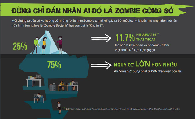 ban-co-dang-vat-vo-nhu-xac-song-noi-cong-so-3